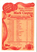 1989 Topps Mark Clayton
