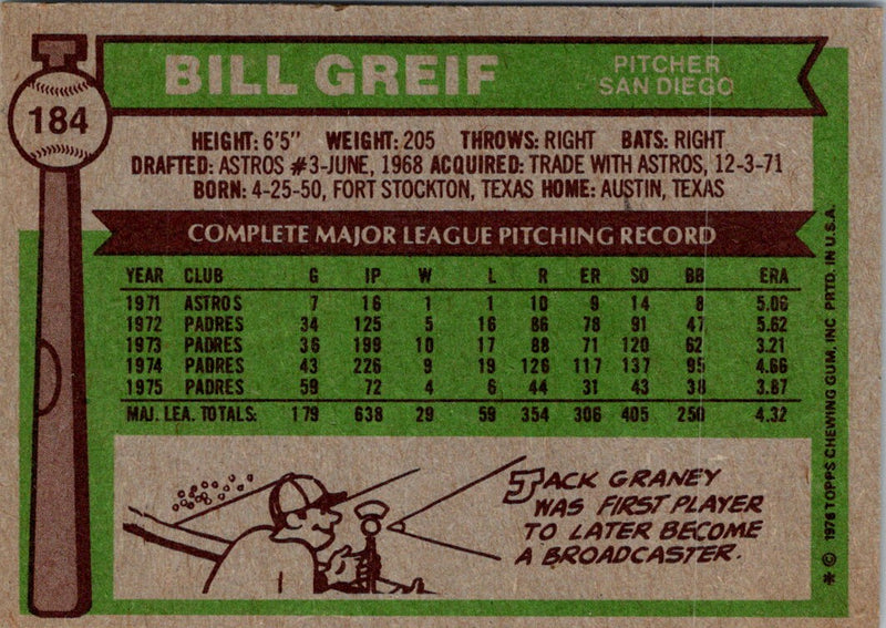 1976 Topps Bill Greif