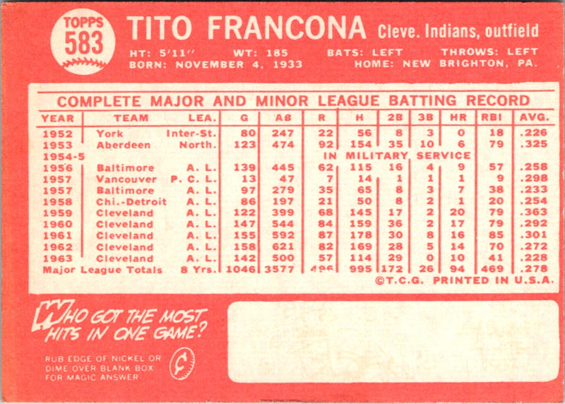 1964 Topps Tito Francona