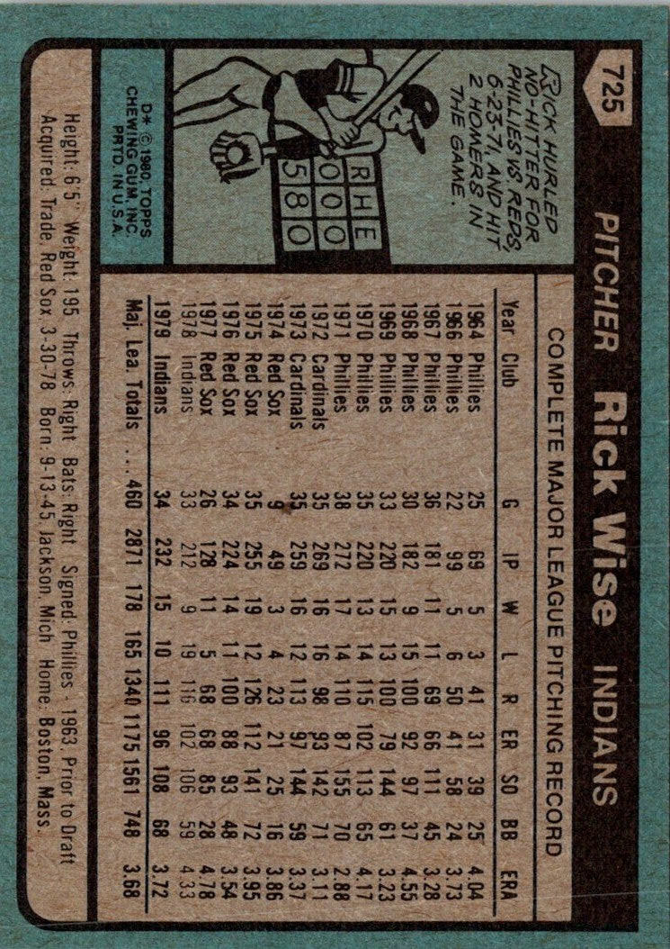 1980 Topps Rick Wise