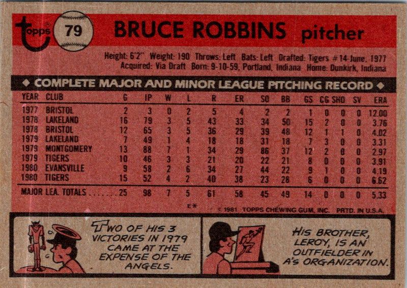 1981 Topps Bruce Robbins