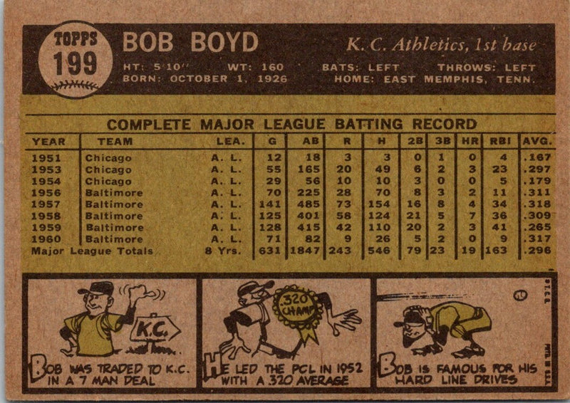 1961 Topps Bob Boyd