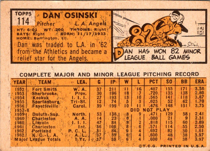 1963 Topps Dan Osinski