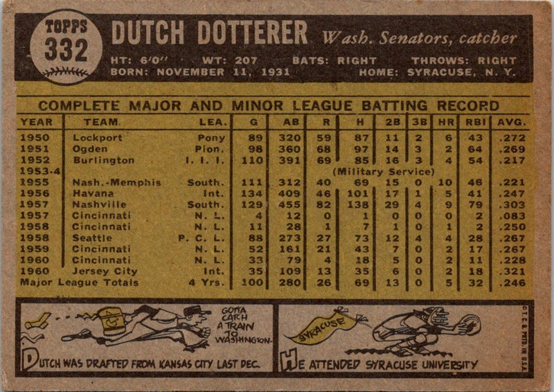 1961 Topps Dutch Dotterer