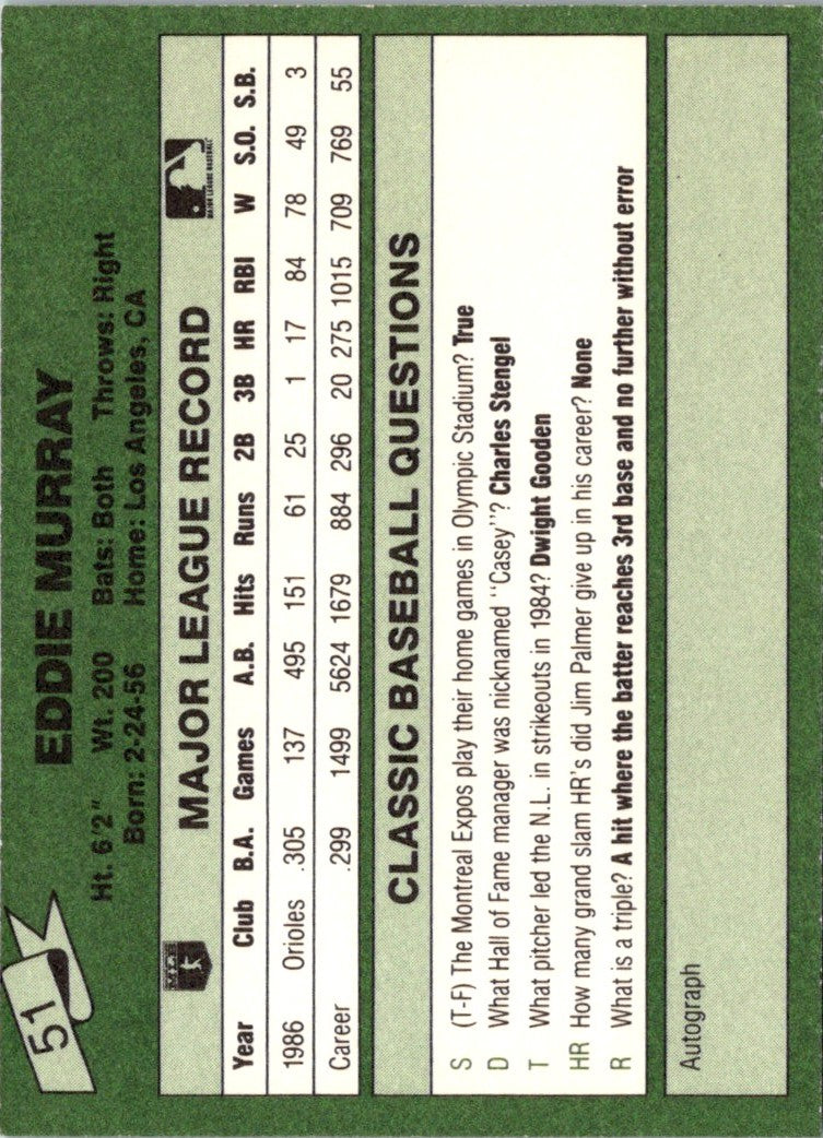1987 Classic Game Eddie Murray