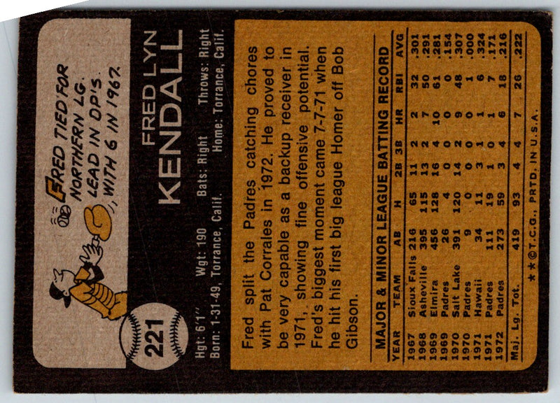 1973 Topps Fred Kendall