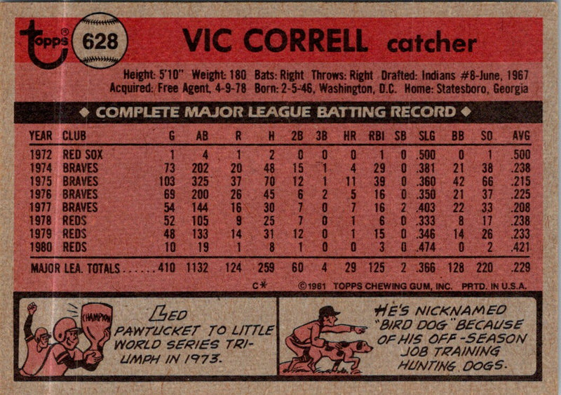 1981 Topps Vic Correll