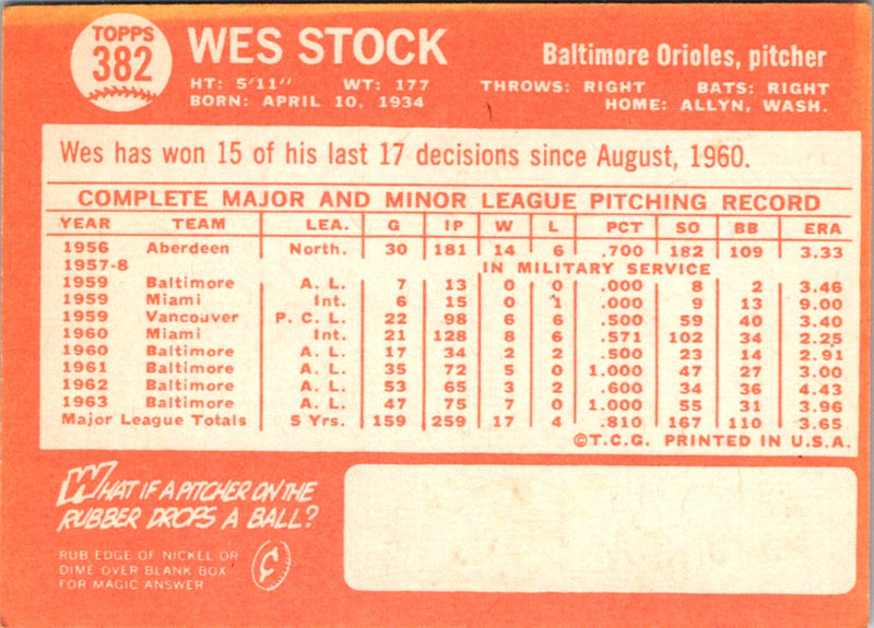 1964 Topps Wes Stock