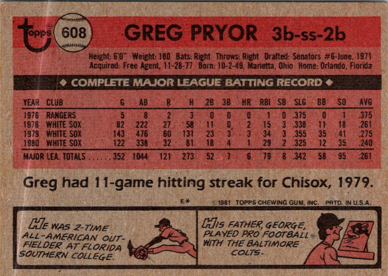1981 Topps Greg Pryor
