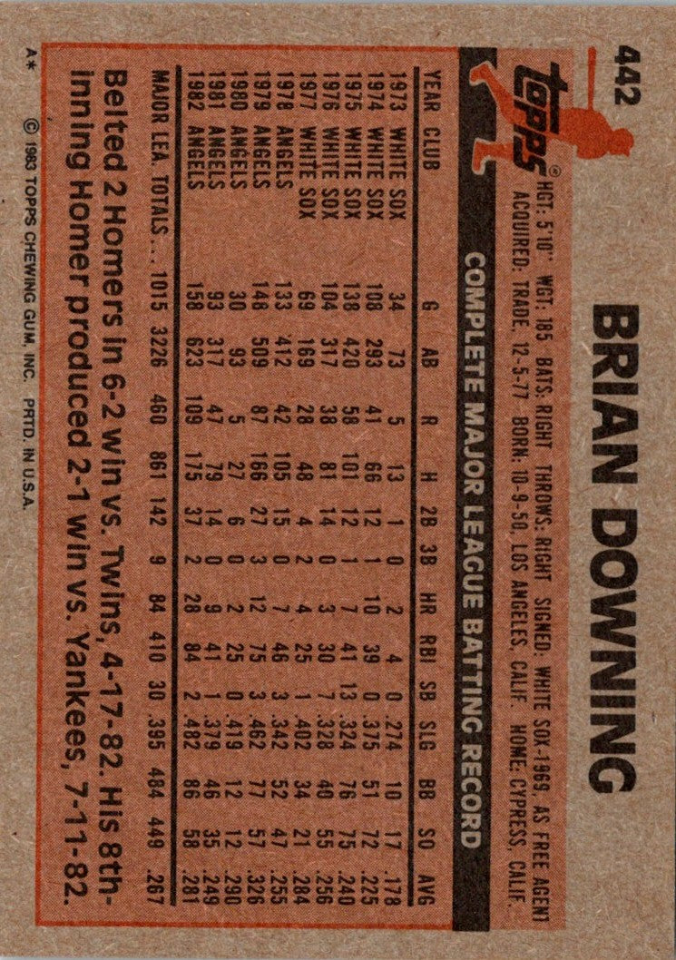 1983 Topps Brian Downing