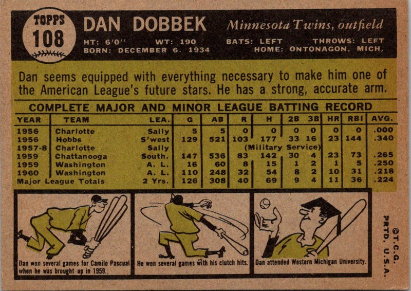 1961 Topps Dan Dobbek