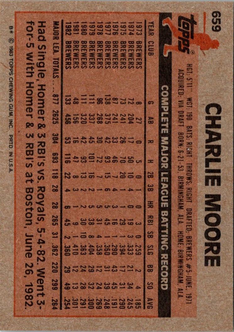 1983 Topps Charlie Moore