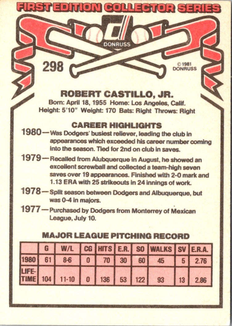 1981 Donruss Bobby Castillo