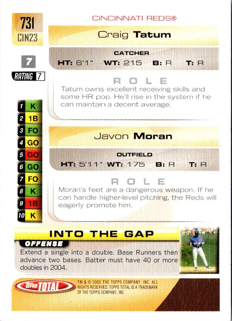 2005 Topps Total Craig Tatum/Javon Moran