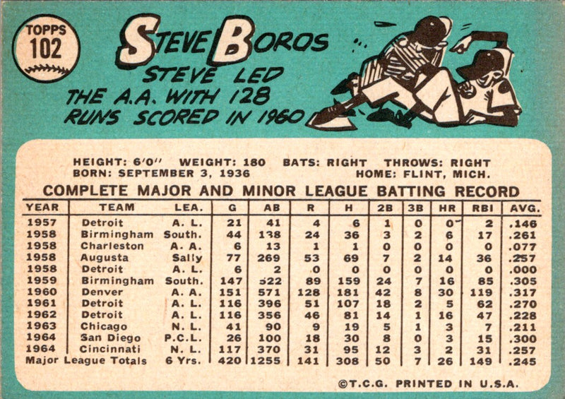 1965 Topps Steve Boros