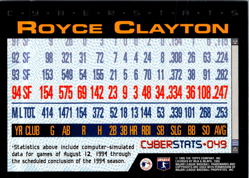1995 Topps CyberStats (Spectralight) Royce Clayton