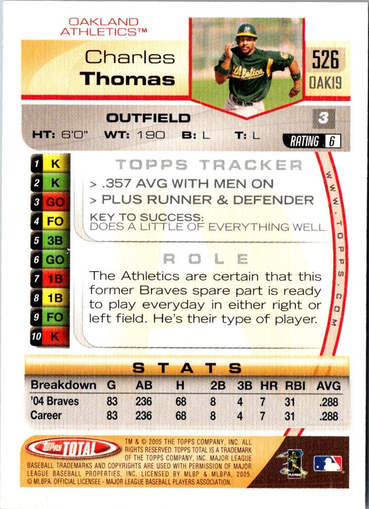 2005 Topps Total Charles Thomas