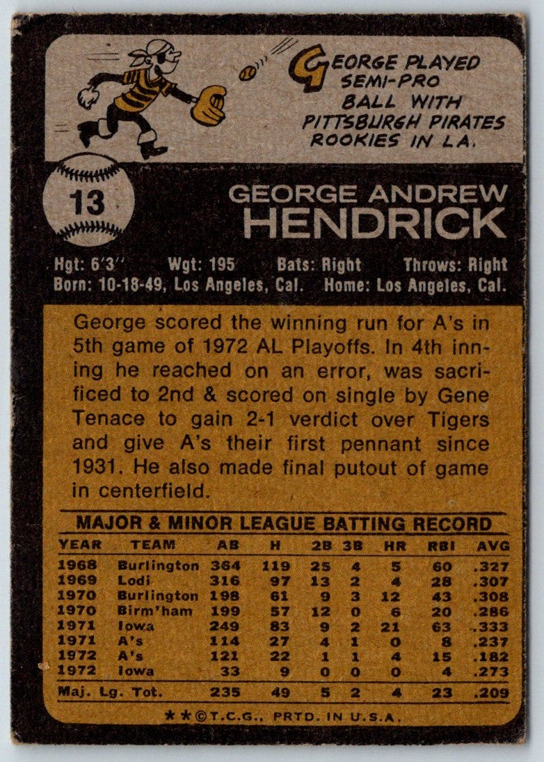 1973 Topps George Hendrick