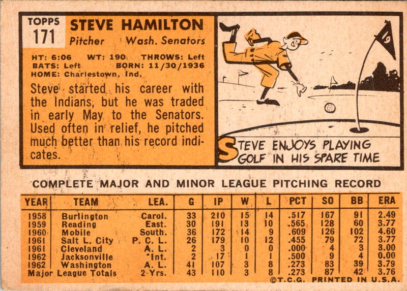 1963 Topps Steve Hamilton