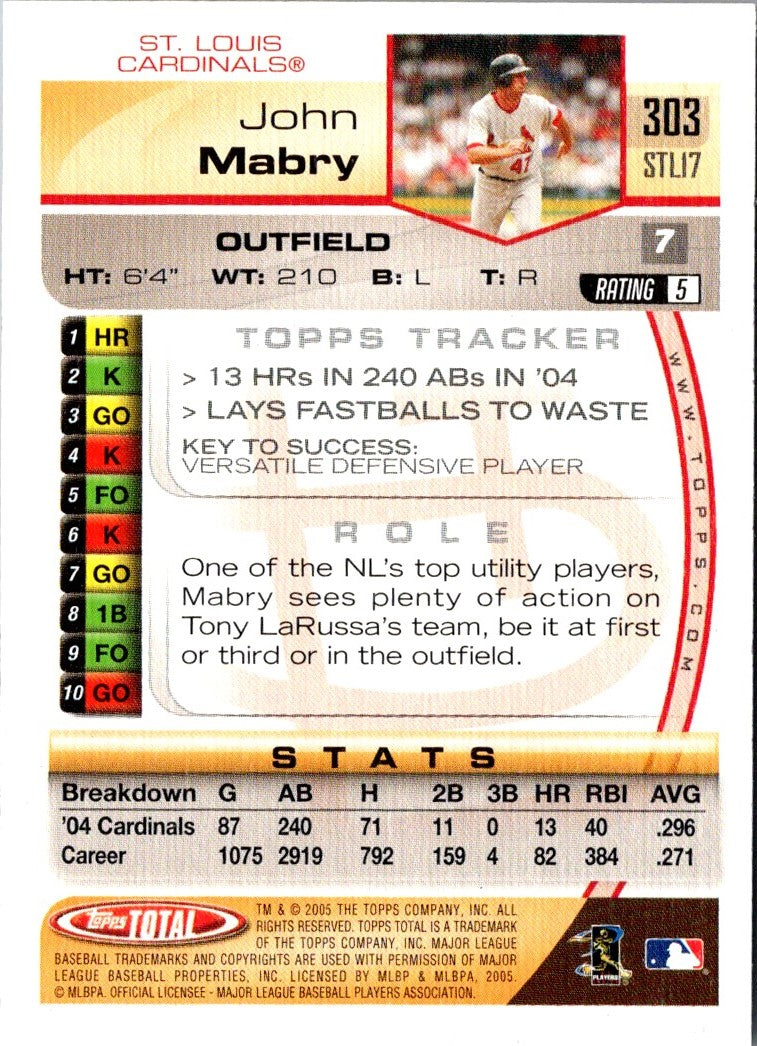 2005 Topps Total John Mabry