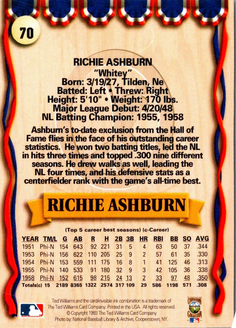 1957 Topps Richie Ashburn