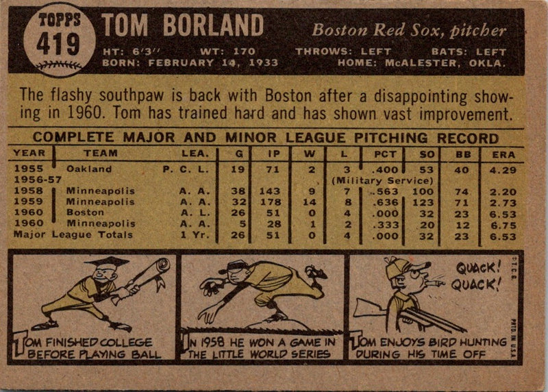 1961 Topps Tom Borland