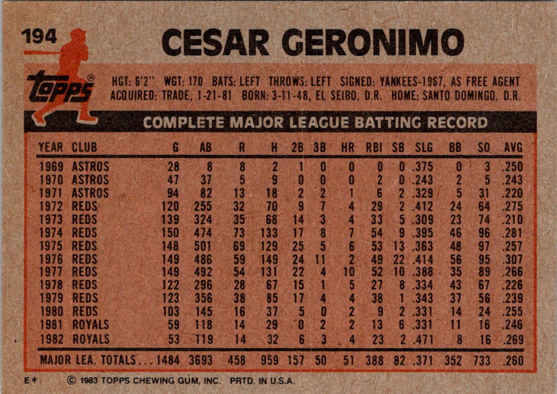 1983 Topps Cesar Geronimo