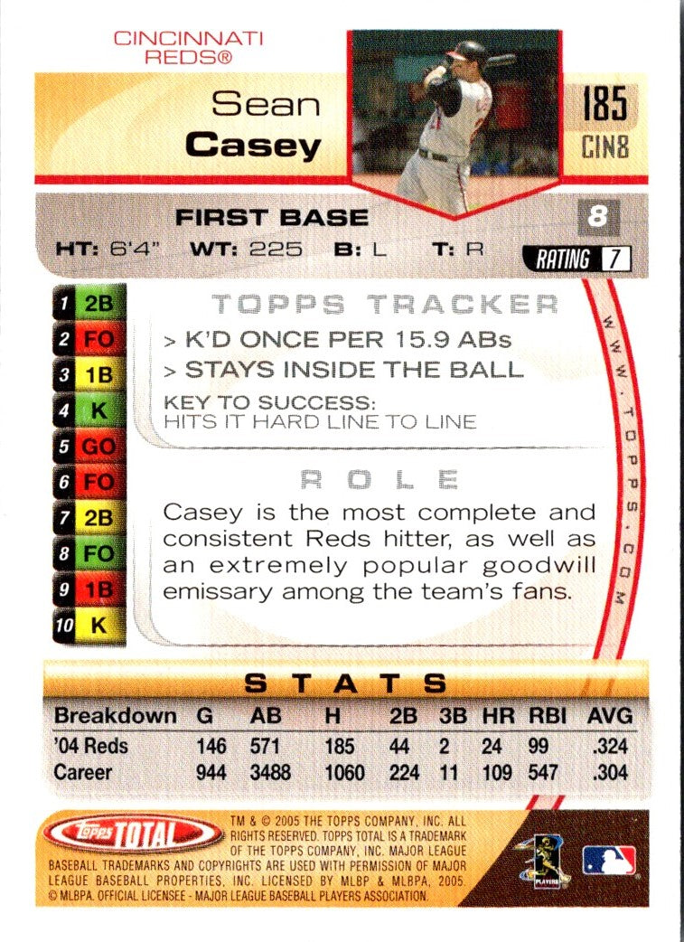 2005 Topps Total Sean Casey