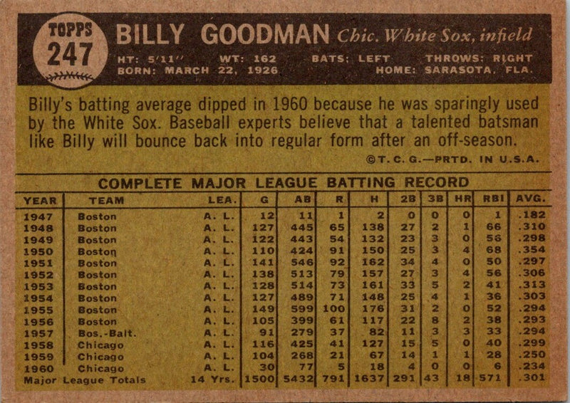 1961 Topps Billy Goodman