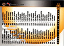 1995 Leaf Checklist