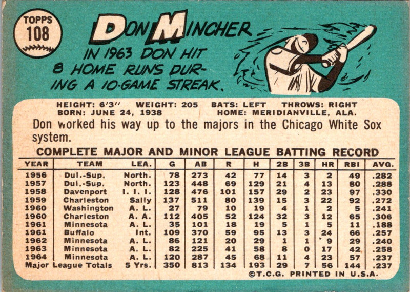 1965 Topps Don Mincher