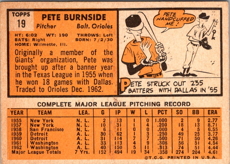 1963 Topps Pete Burnside