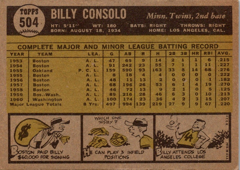 1961 Topps Billy Consolo