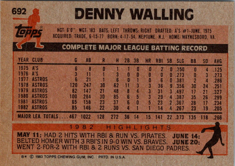 1983 Topps Denny Walling