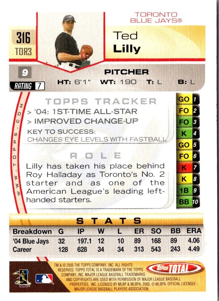 2005 Topps Total Ted Lilly