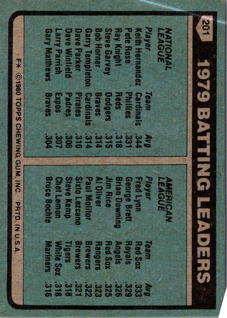 1980 Topps 1979 Batting Leaders - Keith Hernandez/Fred Lynn