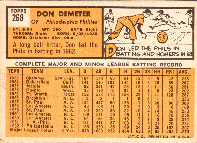 1963 Topps Don Demeter