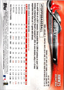 2018 Topps Holiday Chris Sale