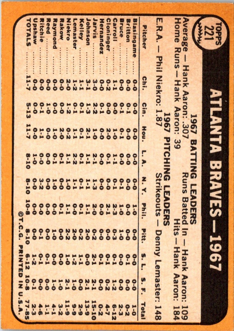 1968 Topps Atlanta Braves