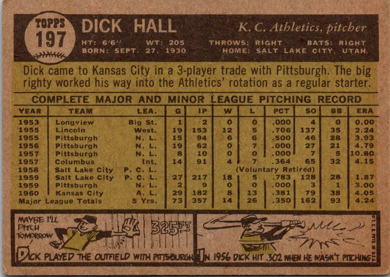 1961 Topps Dick Hall