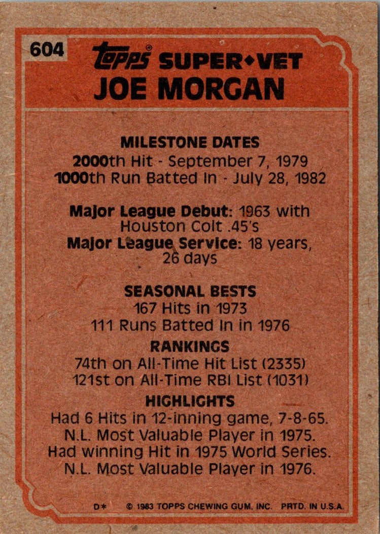 1983 Topps Joe Morgan
