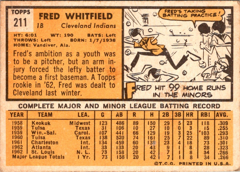 1963 Topps Fred Whitfield