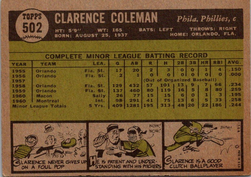 1961 Topps Clarence Coleman