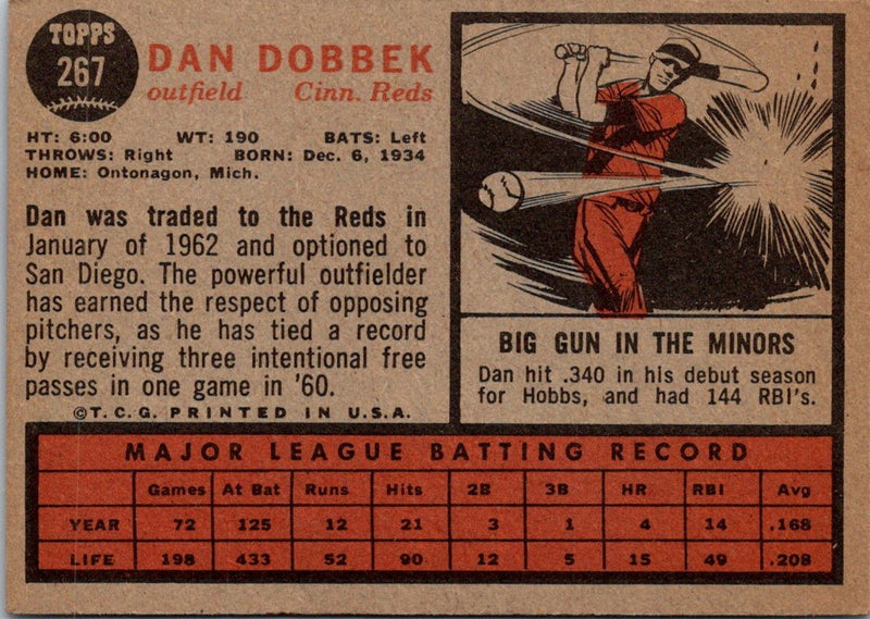 1962 Topps Dan Dobbek