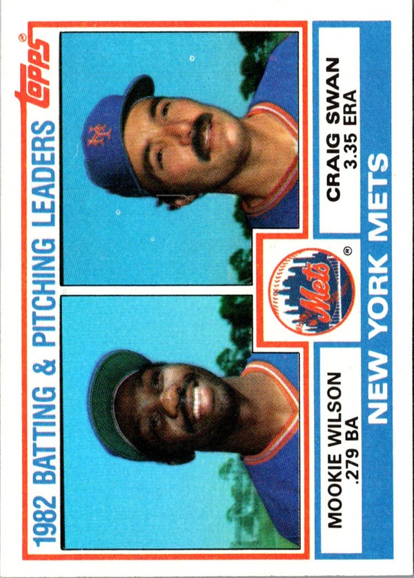1983 Topps Orioles Batting & Pitching Leaders/Checklist #21