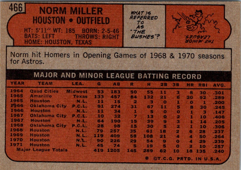 1972 Topps Norm Miller
