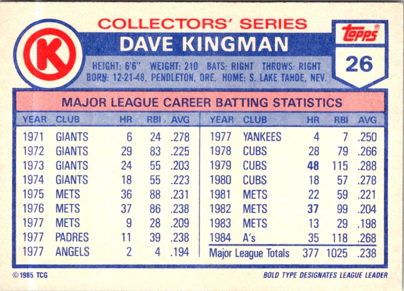 1985 Topps Circle K Dave Kingman