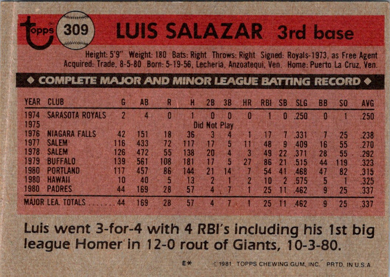 1981 Topps Luis Salazar