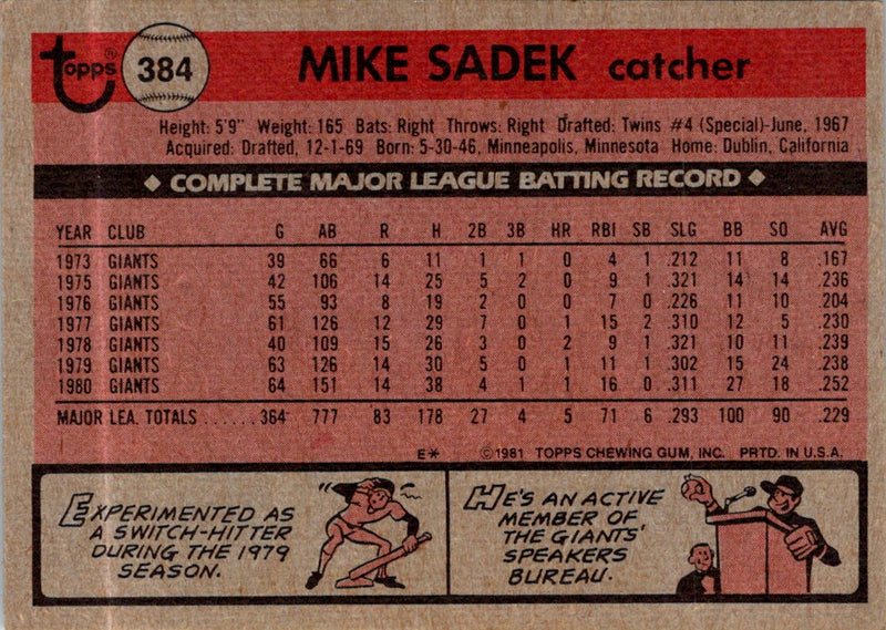 1981 Topps Mike Sadek
