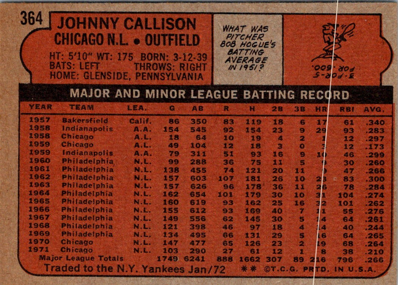 1972 Topps Johnny Callison